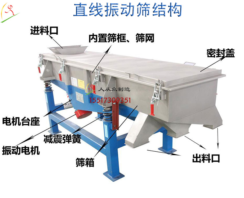 直線(xiàn)篩結(jié)構(gòu)2